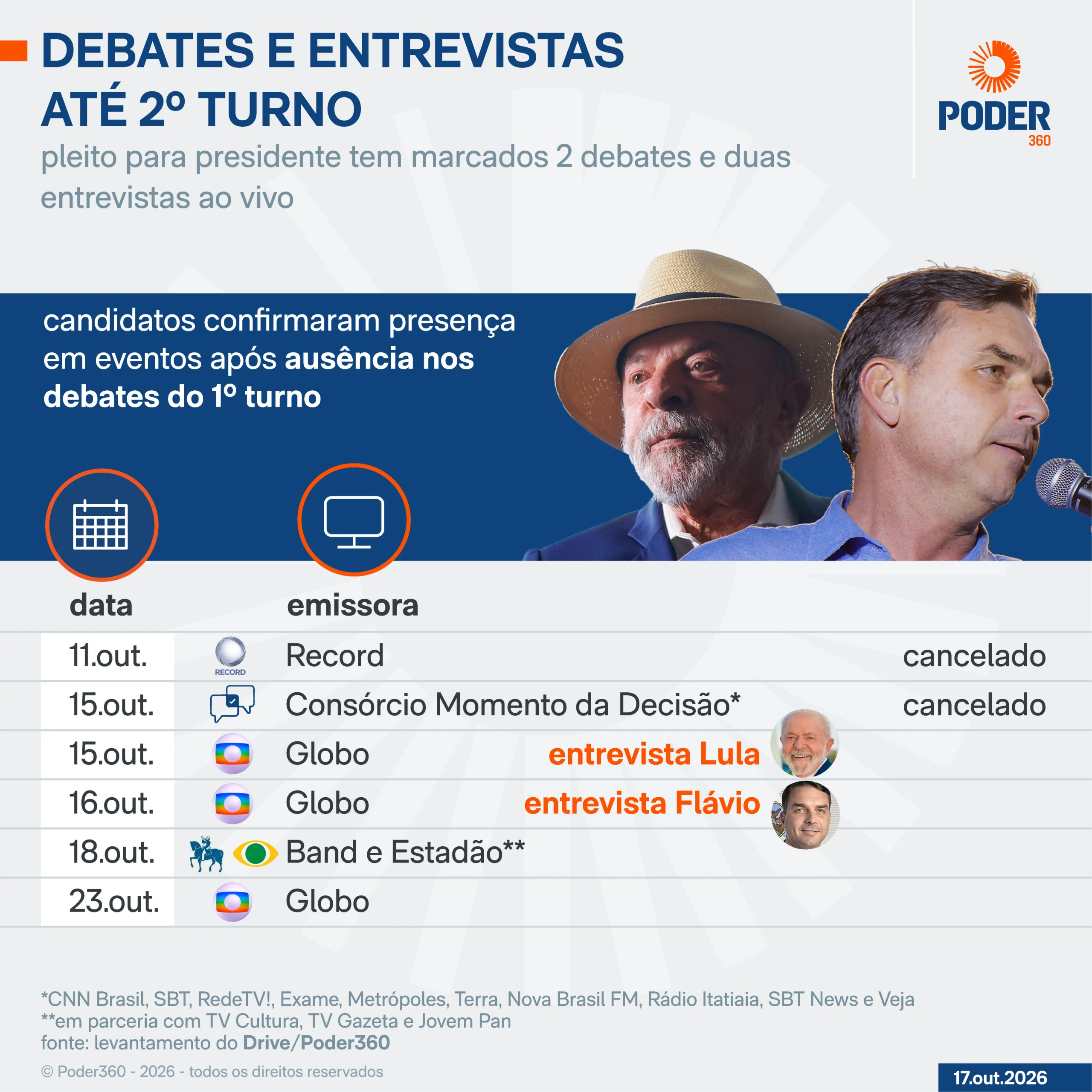 Janones cancela ida a ato para ajudar Lula em debate