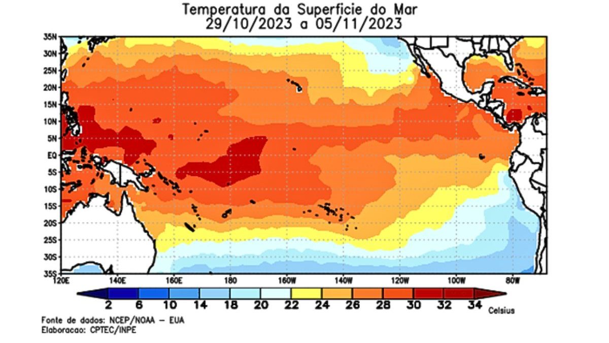Super El Niño atinge 95% de chance de intensidade 'muito forte' e se aproxima do pico, alerta NOAA