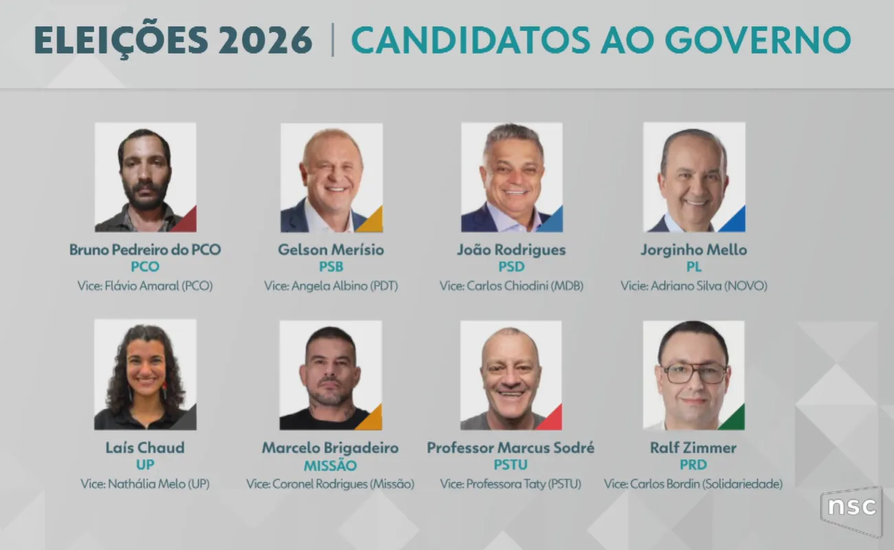 De zero a R$ 2,8 milhões: veja o patrimônio declarado ao TSE pelos candidatos ao governo de SC