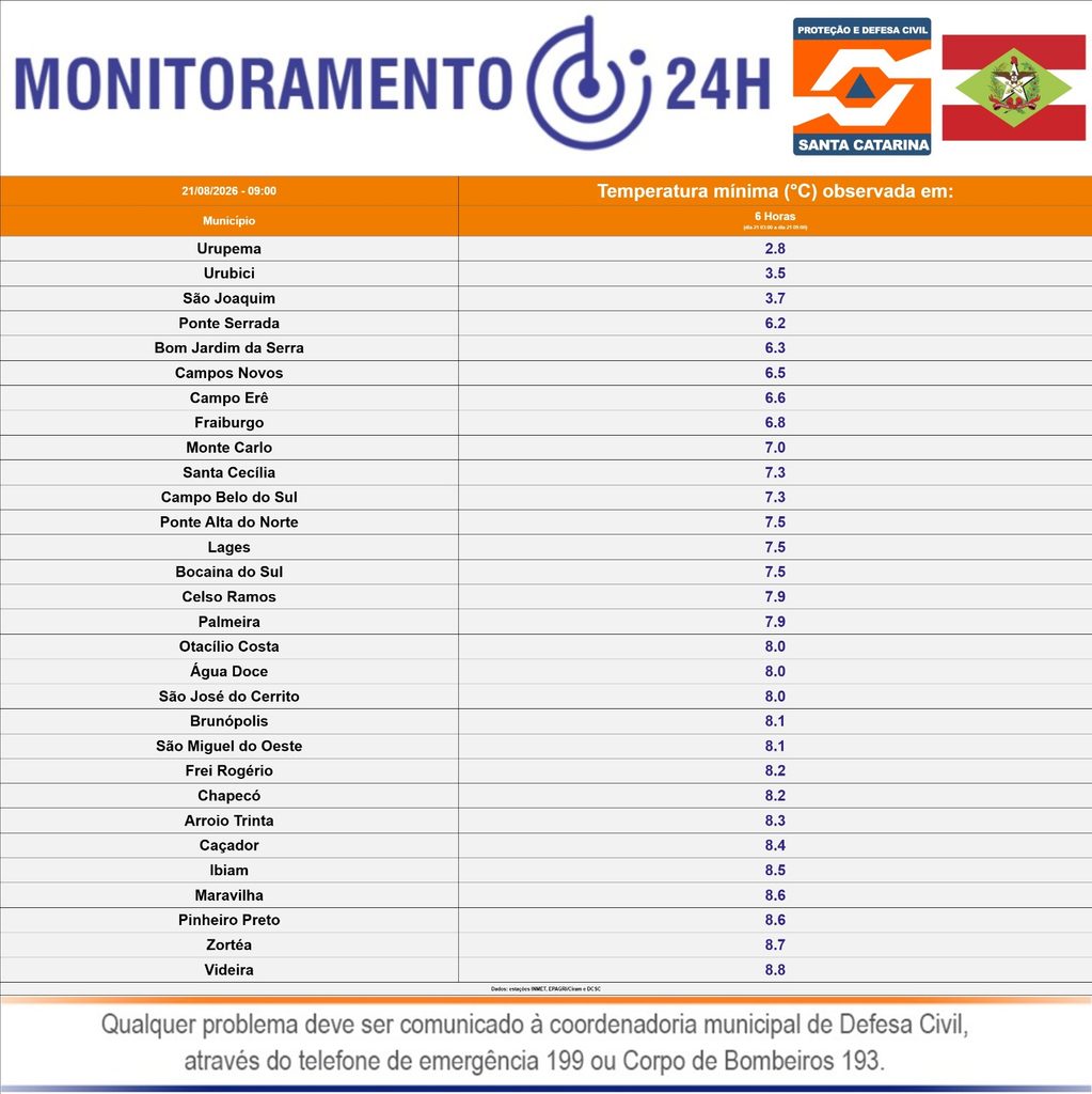 NOTA METEOROLÓGICA SDC/SC 21/08 - Fim de semana será marcado pelo retorno do frio em SC - Secretaria de Estado da Proteção e Defesa Civil de Santa Catarina