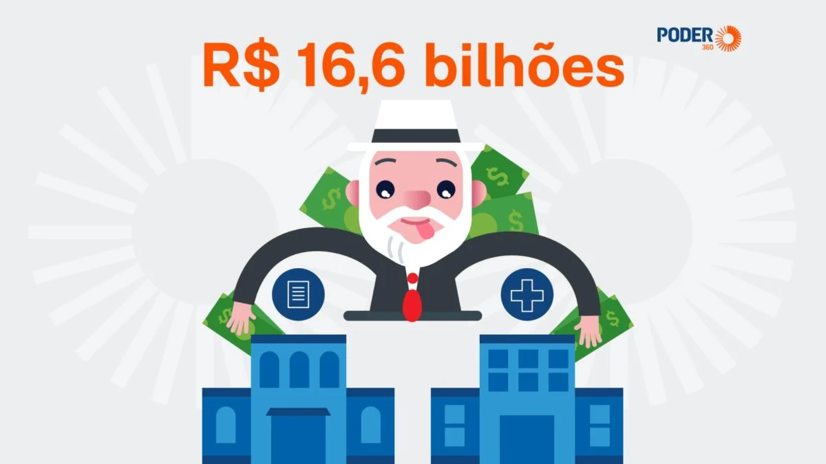 Lula tira até R$ 16,6 bilhões da saúde e da educação em 2027