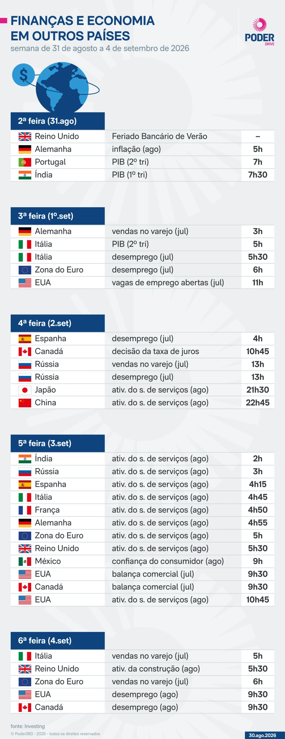 Saiba quais indicadores econômicos saem nesta semana