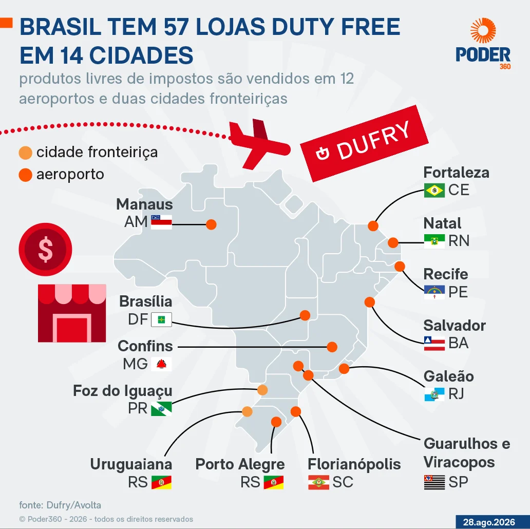 “Céu único” na América do Sul abre caminho para expansão da Dufry