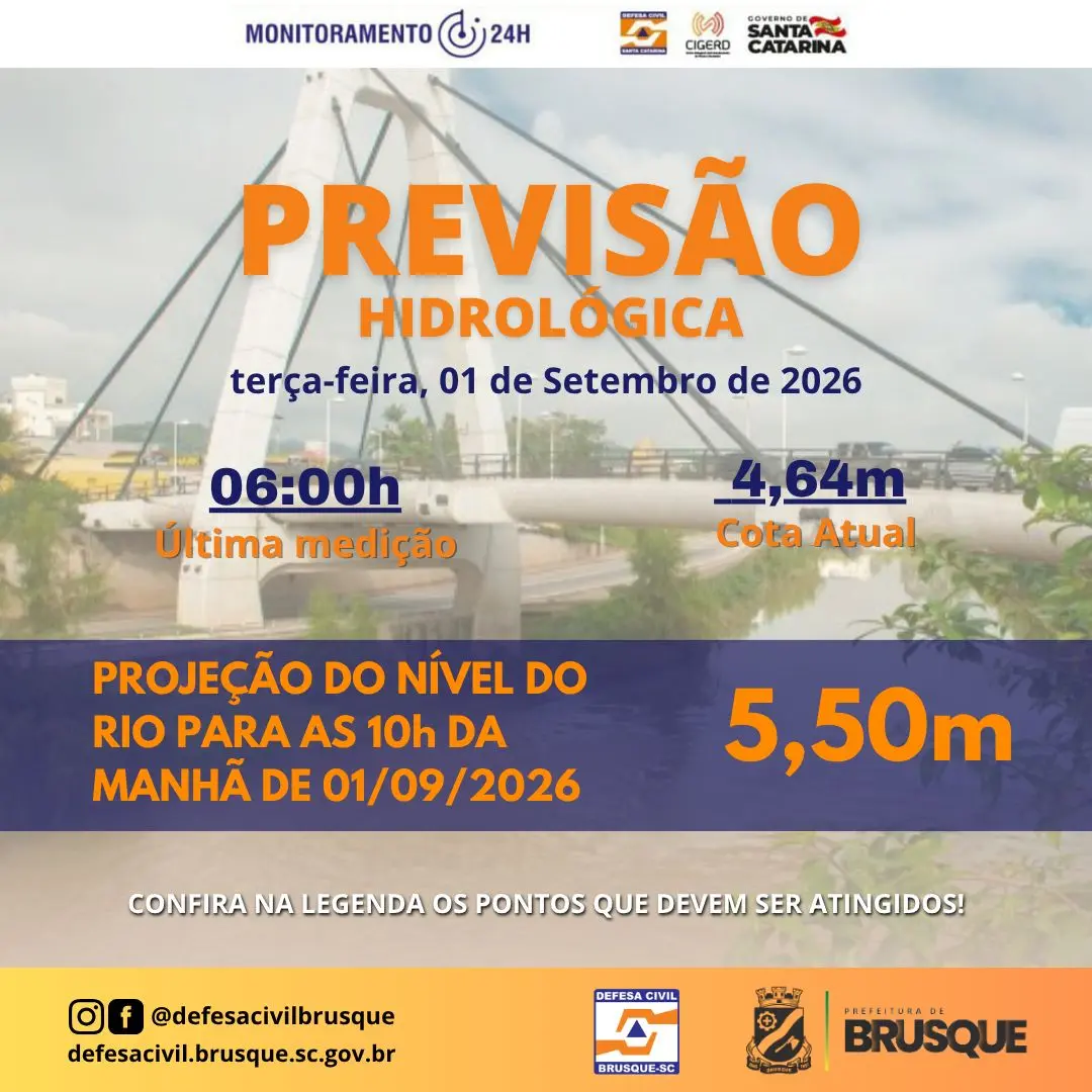 Defesa Civil prevê pico de 5,50 metros no Rio Itajaí-Mirim nesta terça-feira