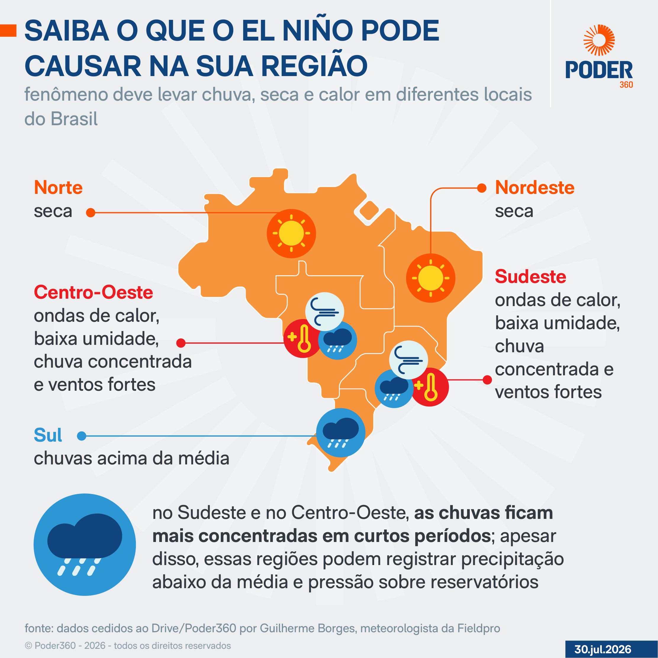 Governo Lula fez 133 reuniões sobre El Niño em 2026
