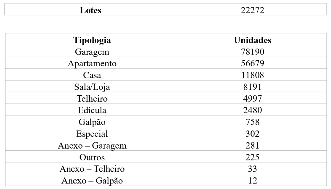 Somos um jornal que publica notícias de interesse do leitor e não um canal de propaganda imobiliária