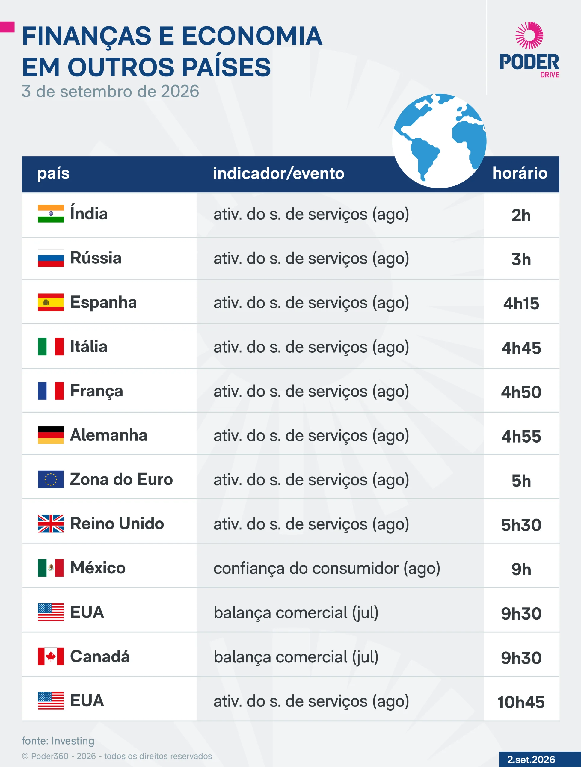 Saiba quais indicadores e balanços saem nesta 5ª feira