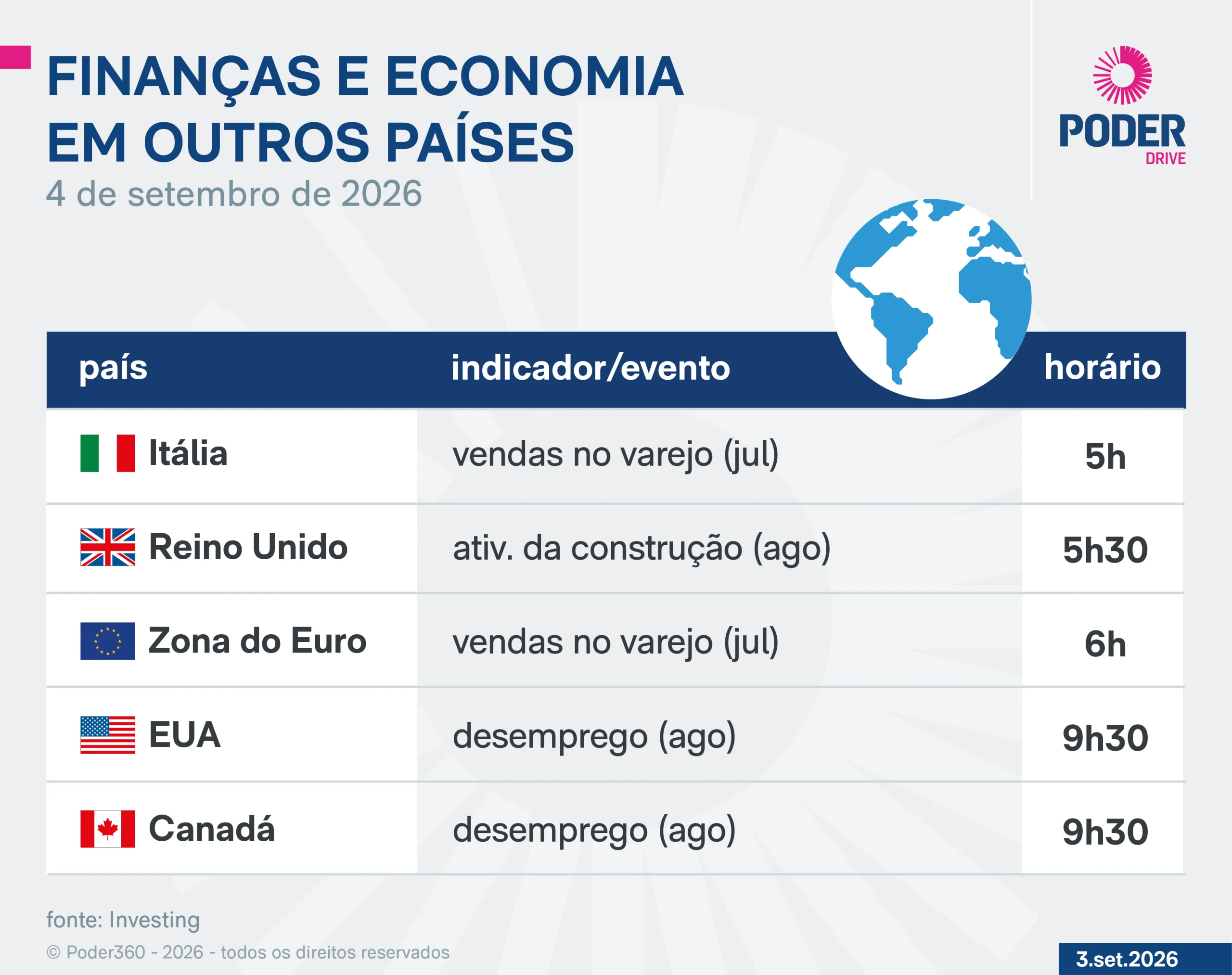 Saiba quais indicadores e balanços saem nesta 6ª feira