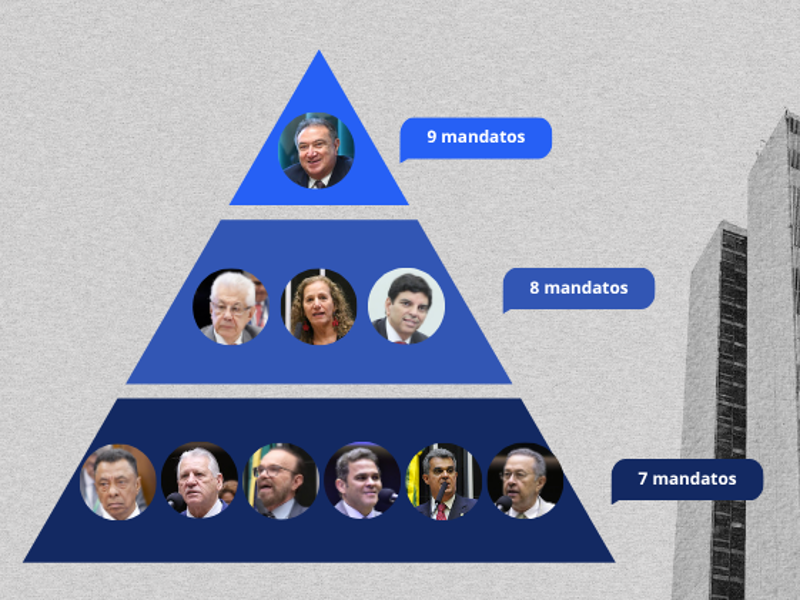Dez deputados buscam do oitavo ao décimo mandato na Câmara; veja lista