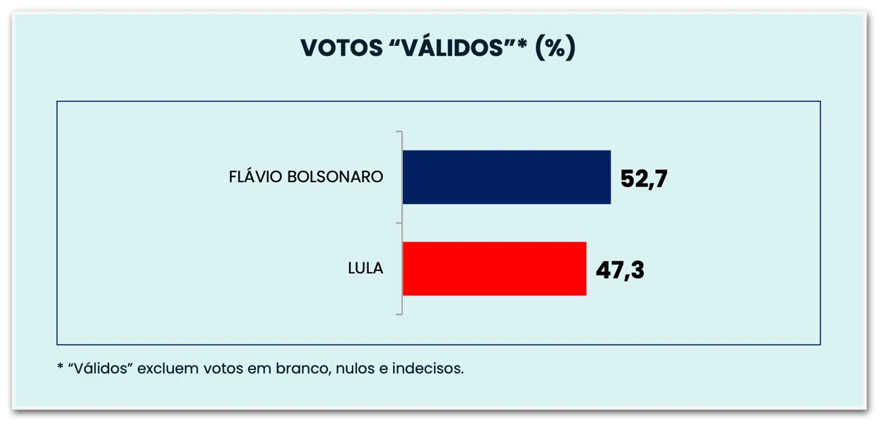 Miniatura da notícia