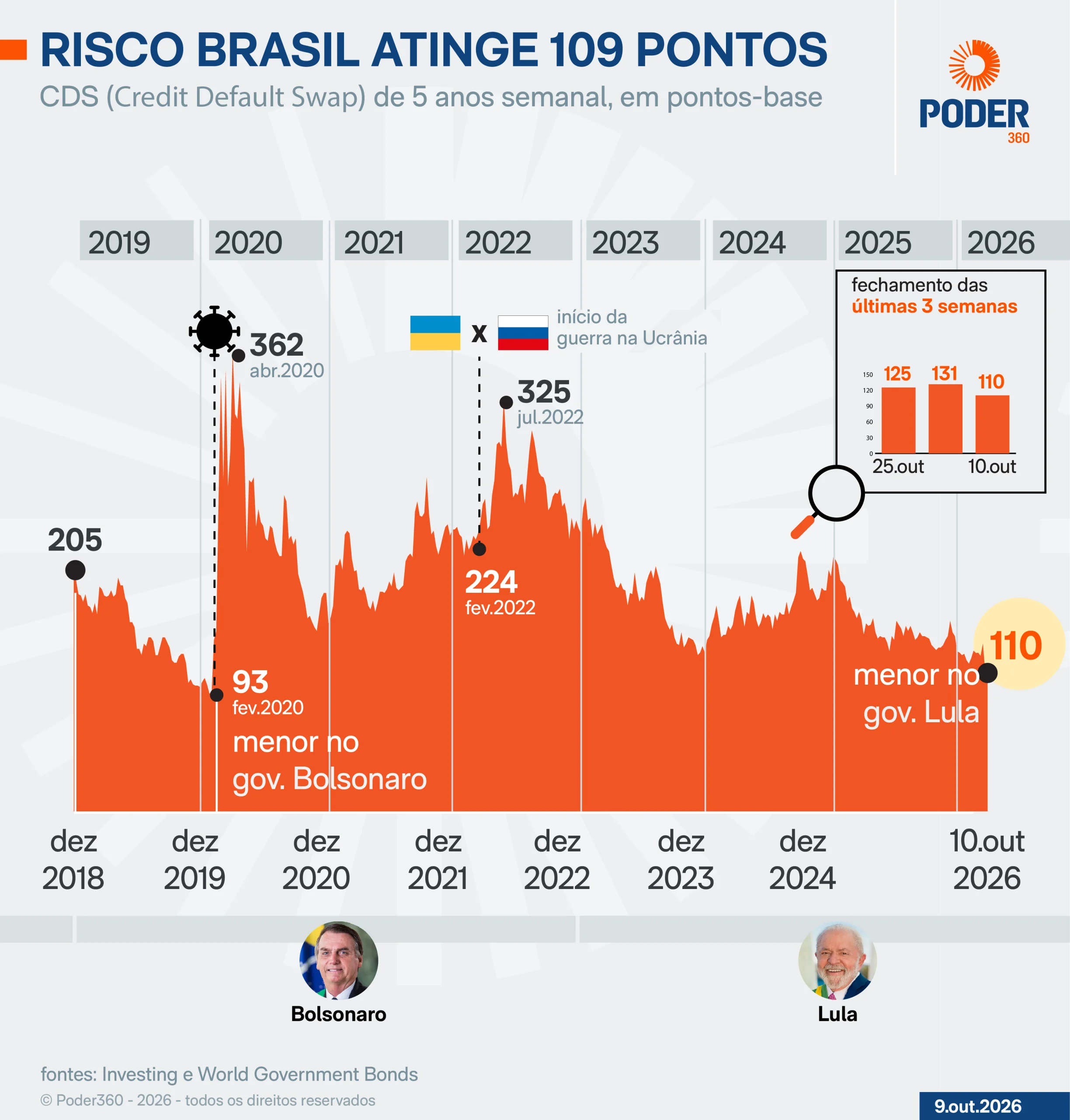 Miniatura da notícia