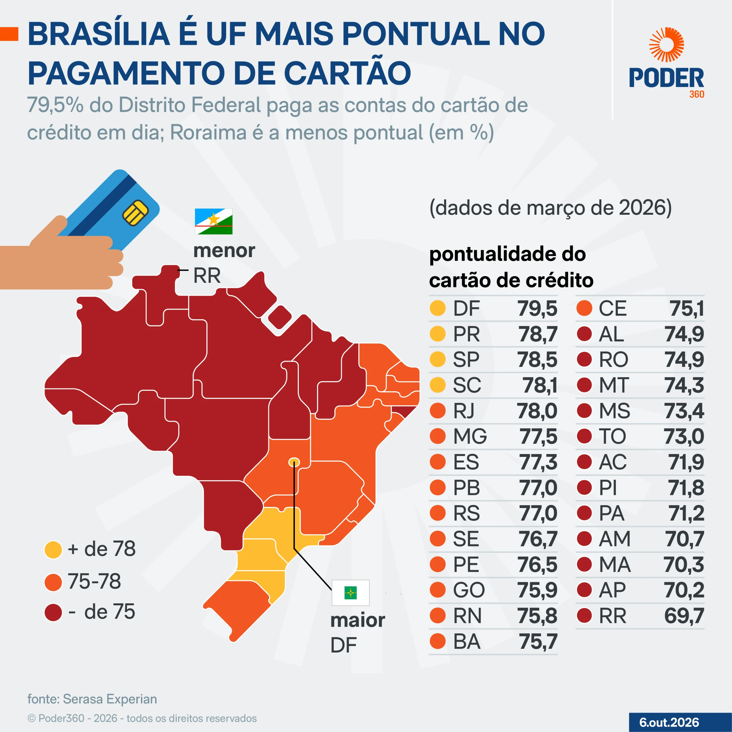 Miniatura da notícia