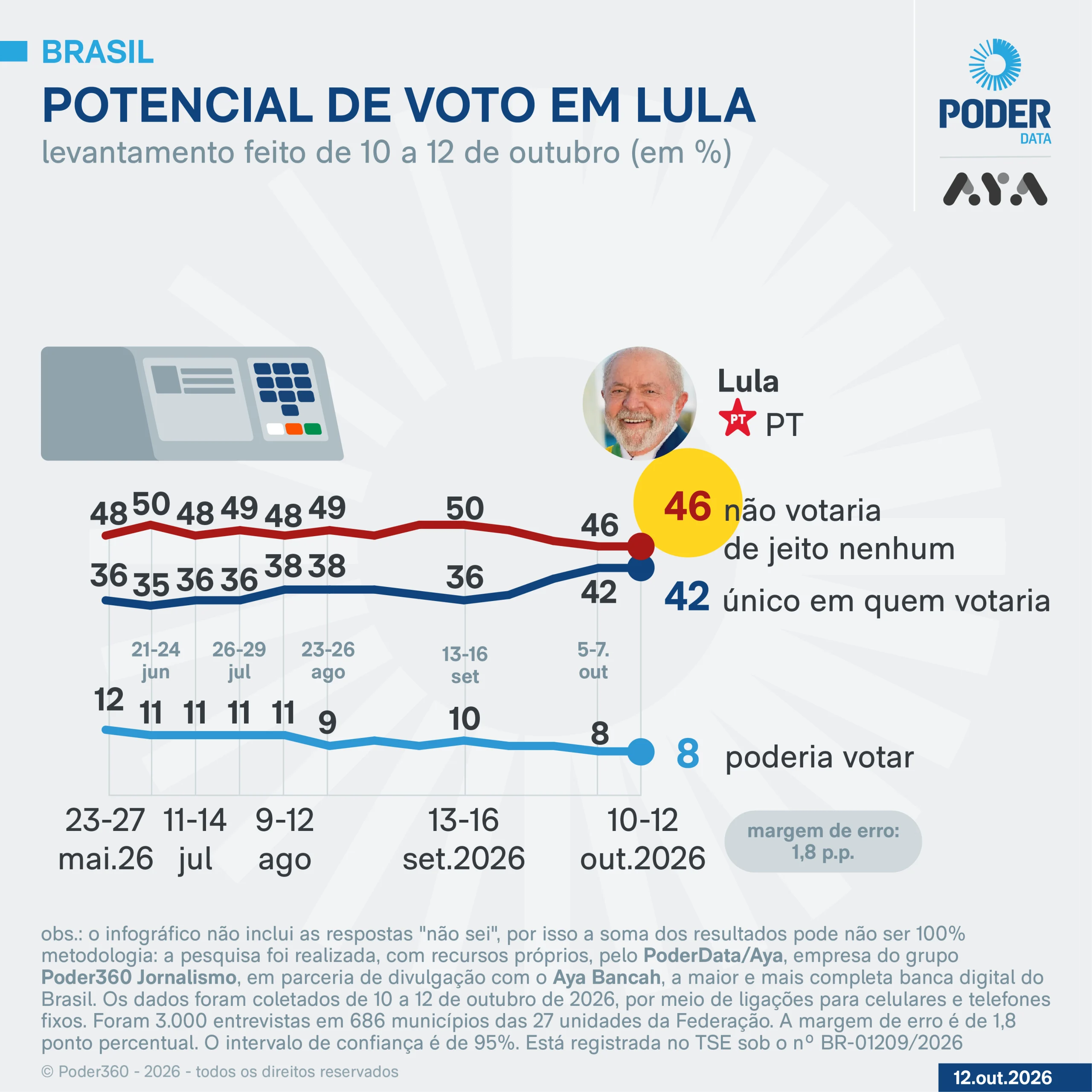 Miniatura da notícia
