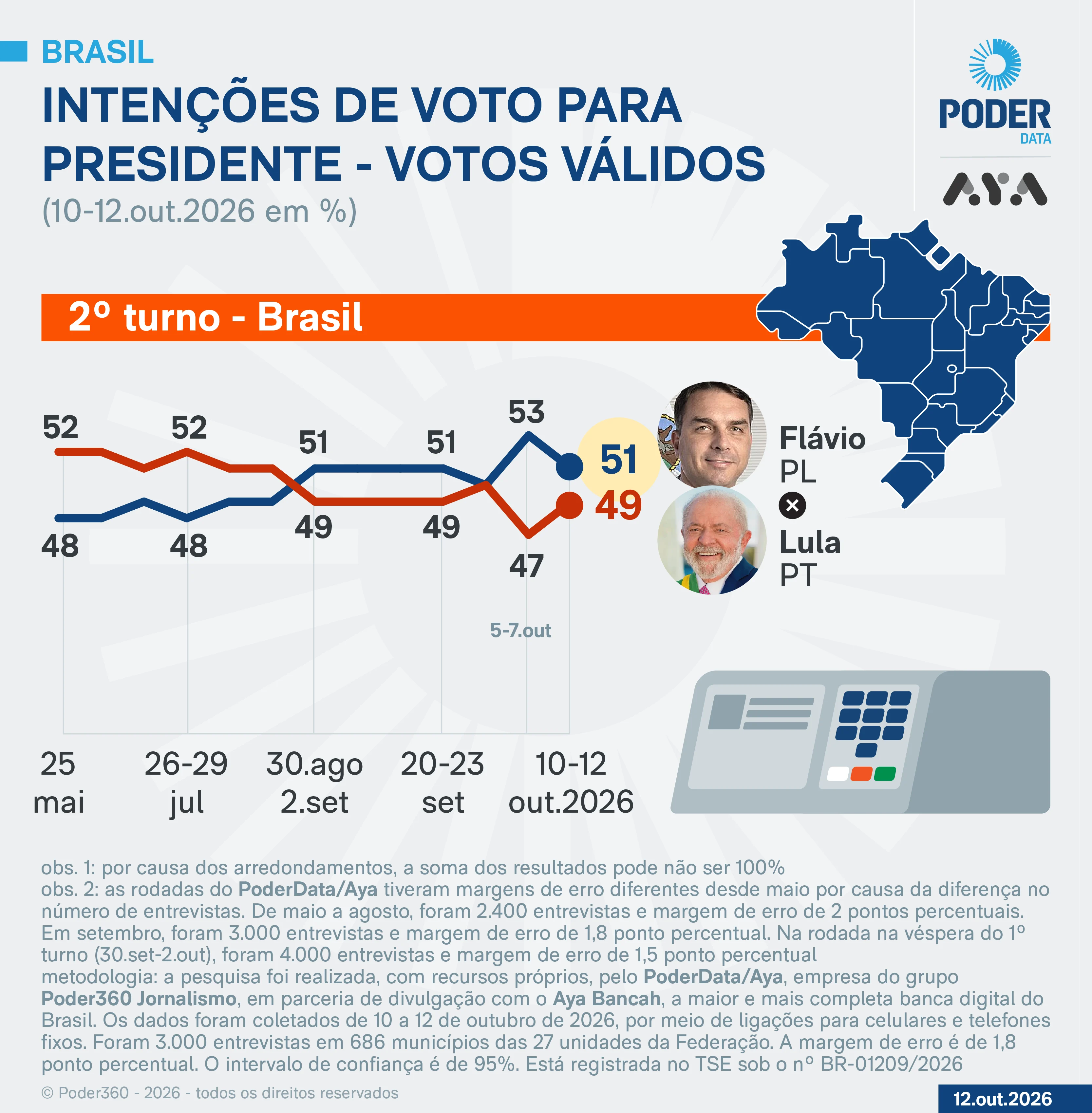 Miniatura da notícia